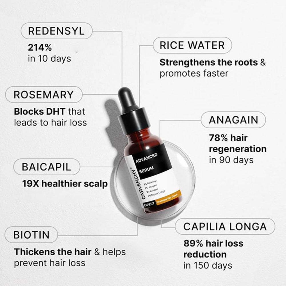 Rosemary Essential Oil For Hai – Hair Care For Men Bewertung und Preis